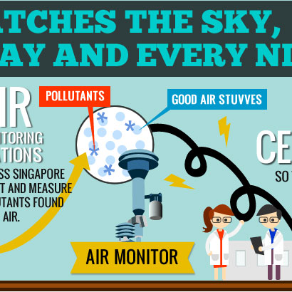 Keeping Our Air Clean - Haze