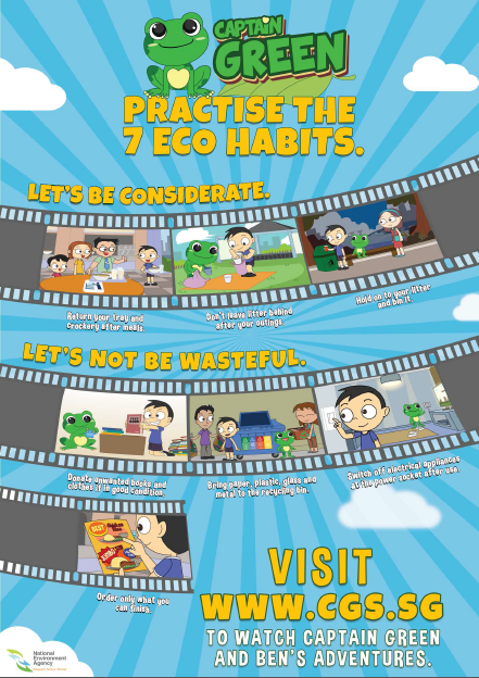 7 Eco Habits Poster for Secondary Schools