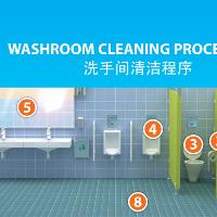 washroom-cleaning