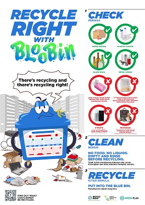 Recycle Right 2022 Educational Key Visual (KV) in English and Malay