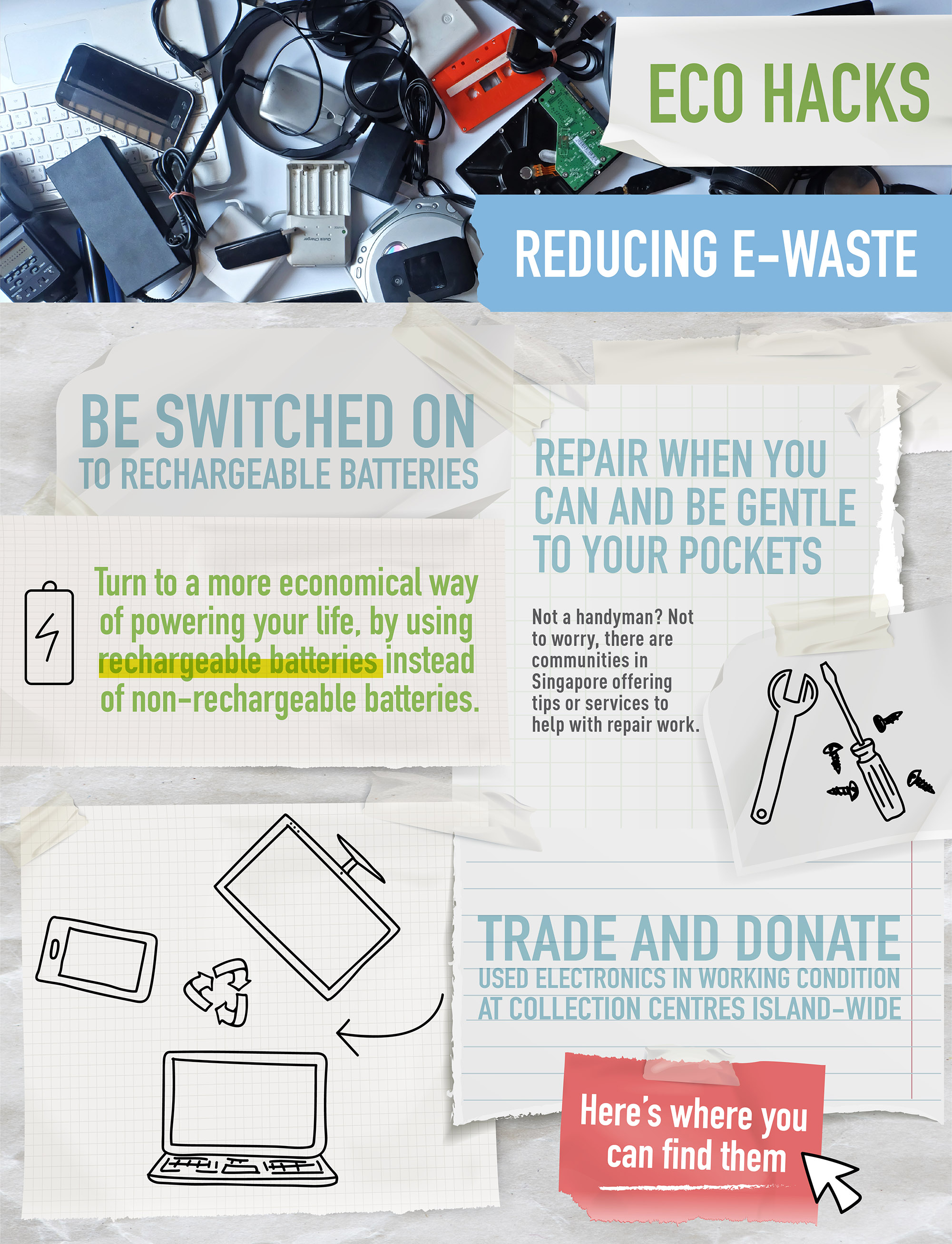 NEAProfiling Reducing E-waste