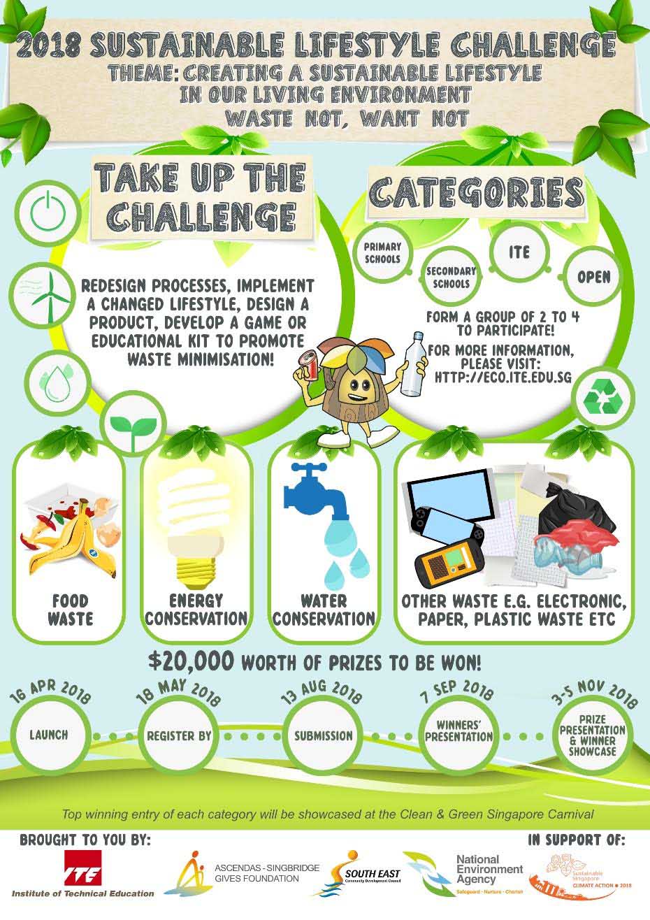 Poster to Sustainable Lifestyle Challenge