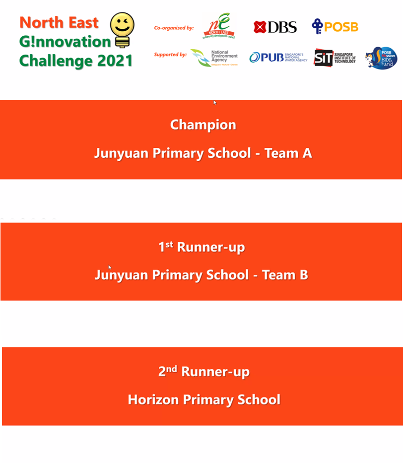Top 3 winning teams from Primary School category 